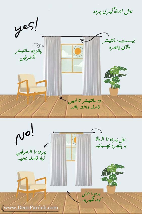 روش اندازه گیری پرده