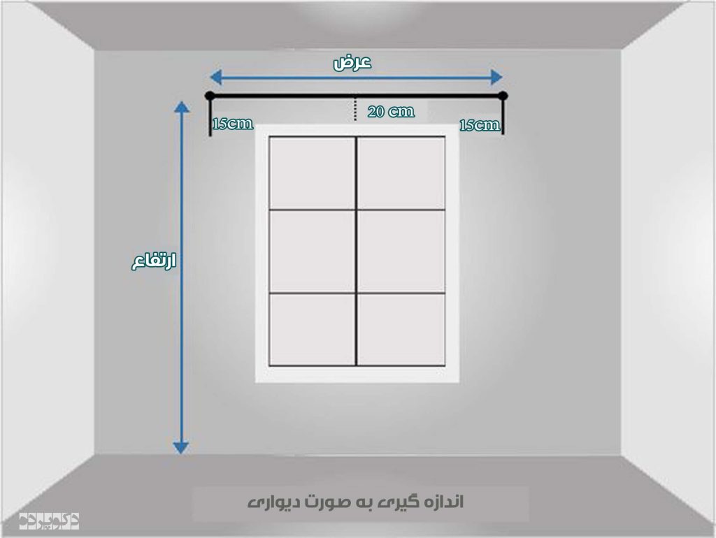 روش اندازه گیری پرده